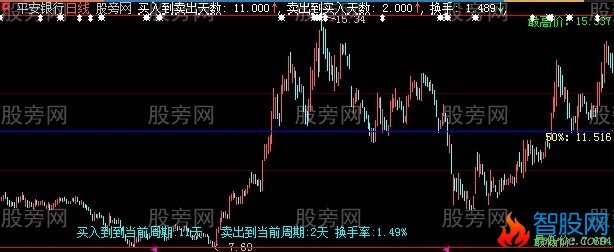 大智慧帝式主图指标公式