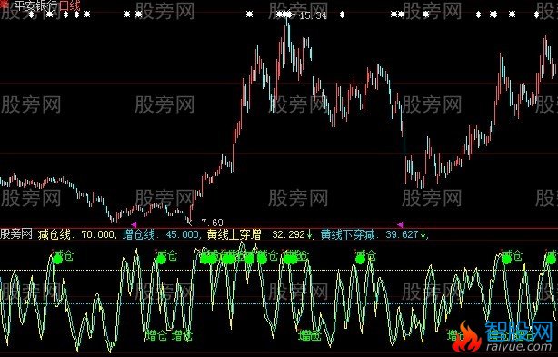 大智慧太阳仓位指标公式