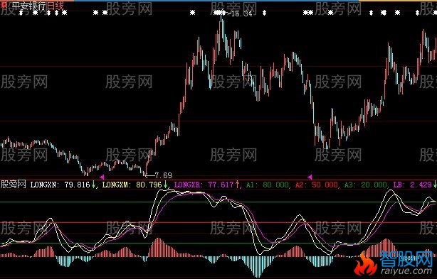 大智慧狼巡RK指标公式