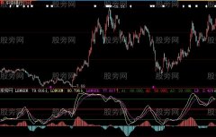 大智慧狼巡RK指标公式