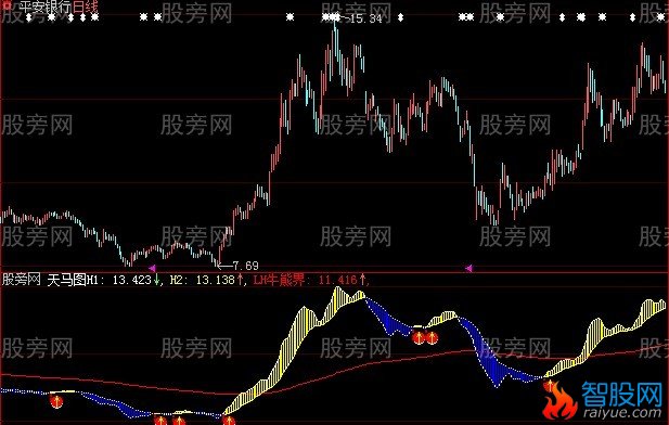 大智慧VIP天马指标公式