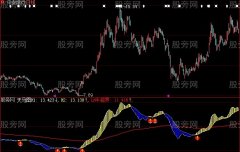 大智慧VIP天马指标公式