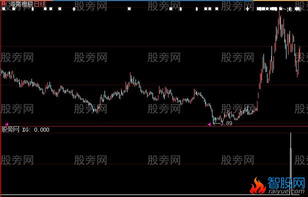 大智慧地板价进选股指标公式