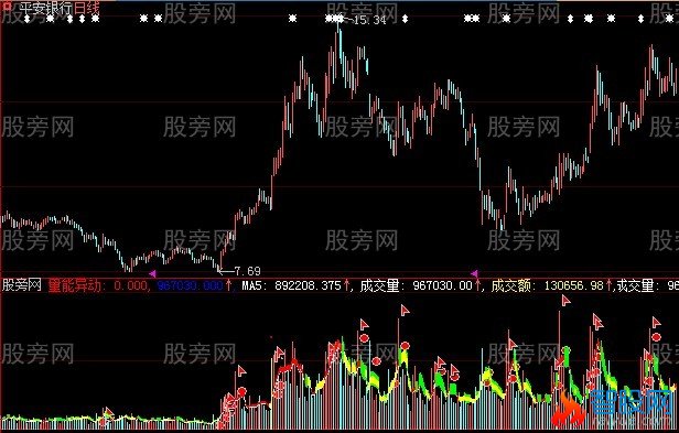 大智慧长量柱指标公式