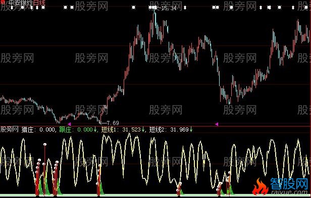大智慧爱者取之指标公式