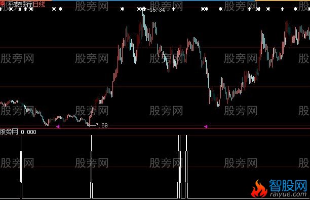 大智慧EXP选股指标公式