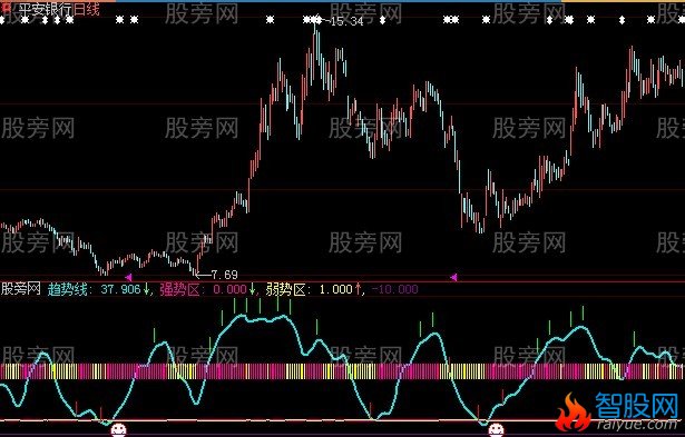 大智慧买卖参考指标公式