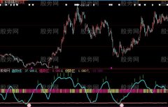 大智慧买卖参考指标公式
