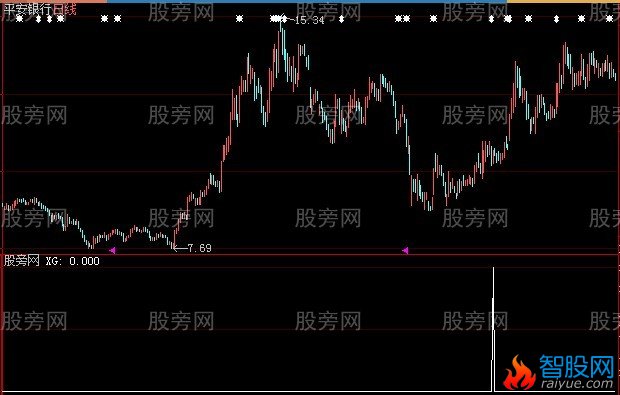 大智慧捉马选股指标公式