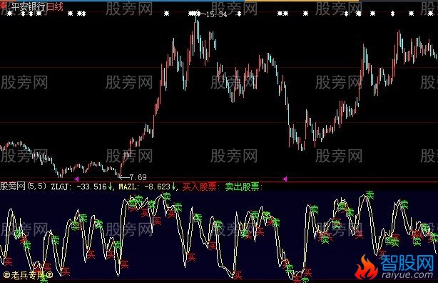 大智慧星级轨迹指标公式