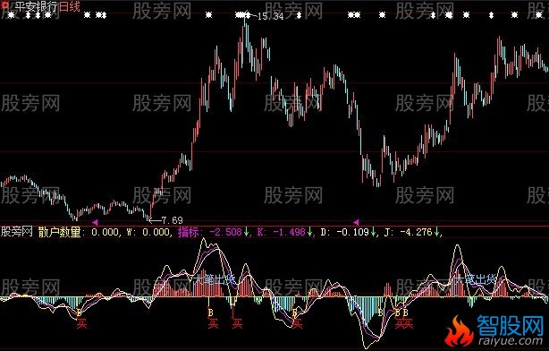 大智慧资金标钱指标公式