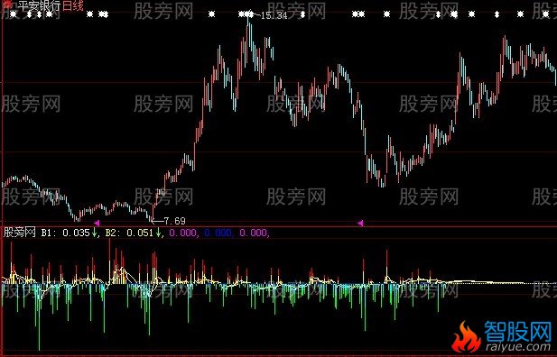 大智慧大小资金指标公式
