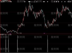 大智慧绝对准确选股指标公式