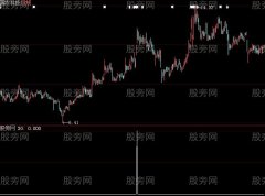 大智慧高挂阴次日突破选股指标公式