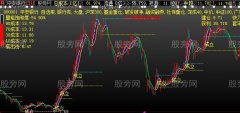 大智慧资金翻倍主图指标公式