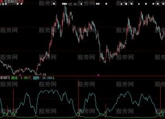大智慧顶底指标公式