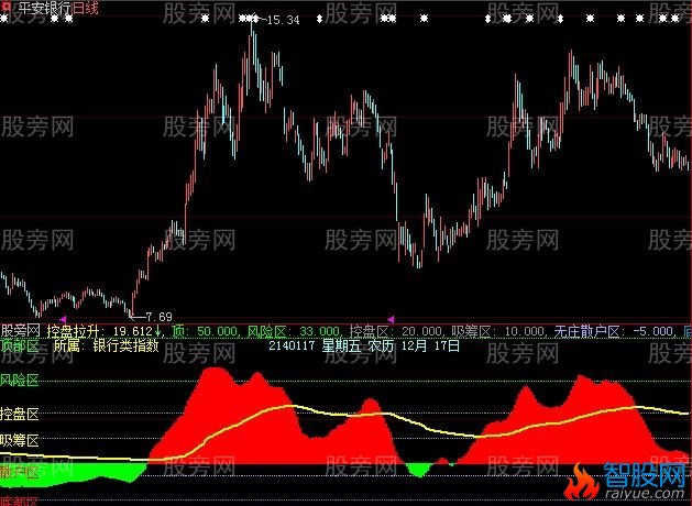 大智慧控盘拉升指标公式
