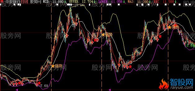 大智慧BBI强势主图指标公式