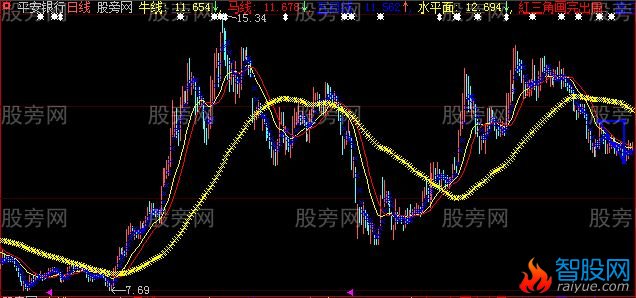 大智慧智能三角主图指标公式