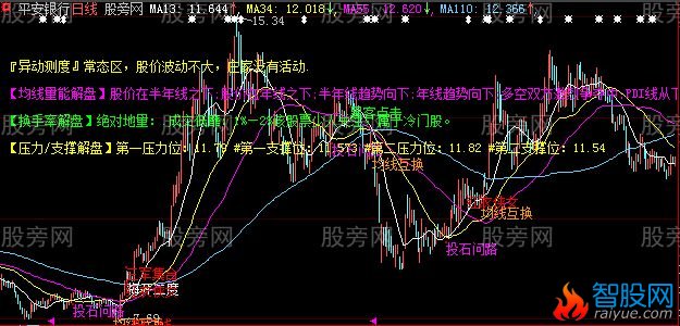 大智慧K均线形态主图指标公式