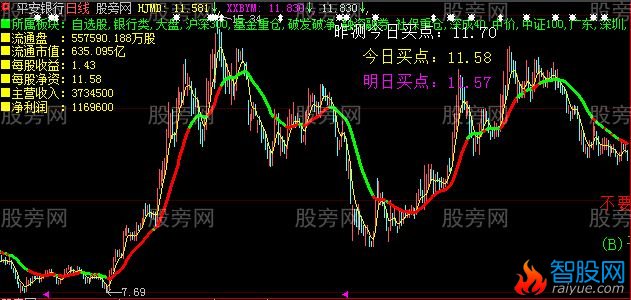 大智慧只赚不亏主图指标公式
