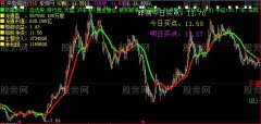大智慧只赚不亏主图指标公式