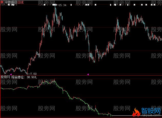 大智慧综合持仓指标公式