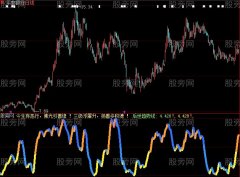 大智慧佛引线指标公式