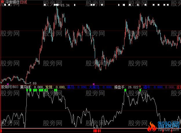 大智慧黄金搭档指标公式
