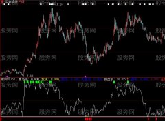 大智慧黄金搭档指标公式