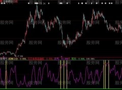 大智慧战神之恋指标公式