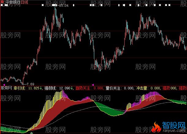 大智慧金龙喜舞指标公式