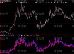 大智慧雕虫小技指标公式