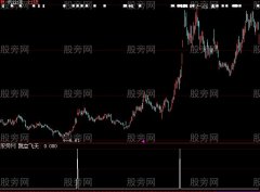 大智慧牛犇选股指标公式