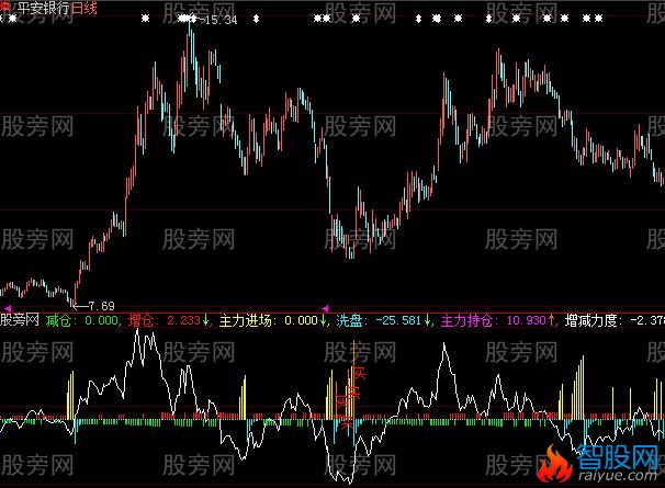 大智慧主力力度指标公式