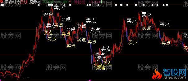 大智慧库存能量主图指标公式