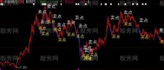 大智慧库存能量主图指标公式