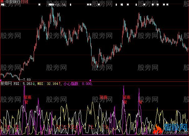 大智慧顶部判断指标公式