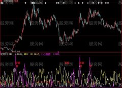 大智慧顶部判断指标公式