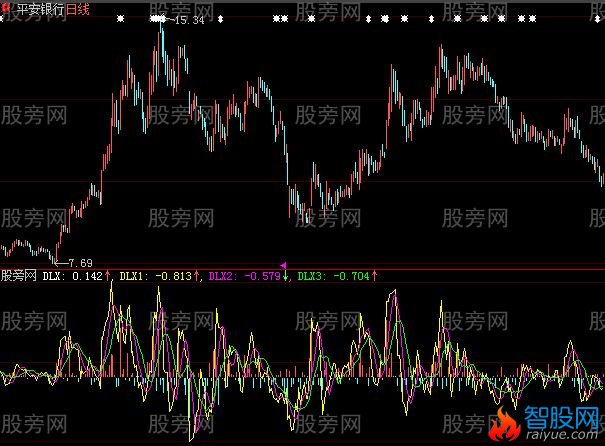 大智慧动力换手指标公式