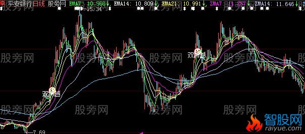 大智慧马踏飞燕主图指标公式