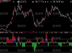 大智慧机动MACD指标公式