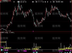 大智慧牛点关注指标公式