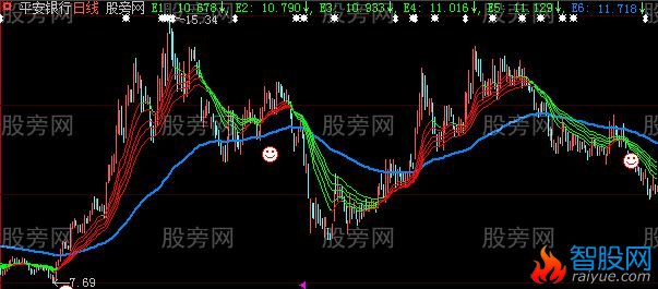 大智慧神奇巧成主图指标公式
