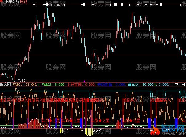 大智慧价值不菲指标公式