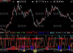大智慧价值不菲指标公式
