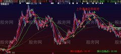 大智慧四度解盘主图指标公式