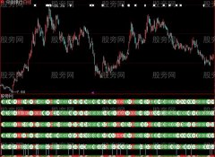 大智慧六箭齐发指标公式