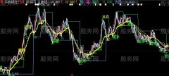 大智慧短线枪手主图指标公式