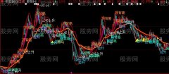 大智慧超跌短线主图指标公式